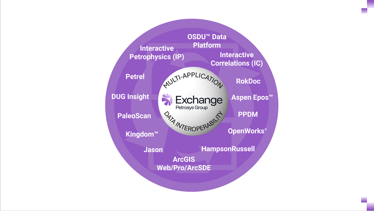 Exchange actively developed