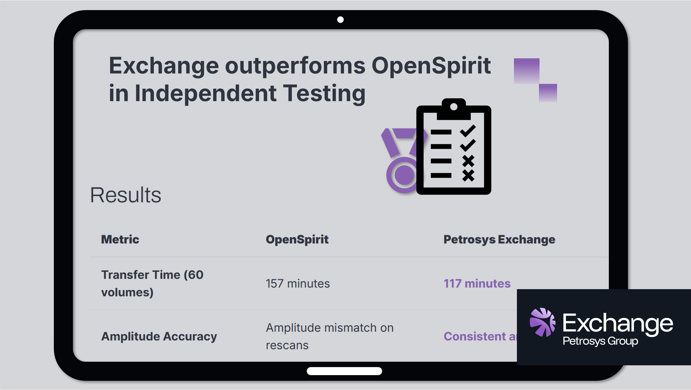 Exchange vs OpenSpirit